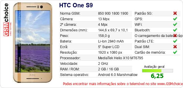 HTC One S9 Especificações técnicas do telemóvel HTC One S9 Especificações técnicas do telemóvel