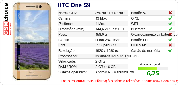 HTC One S9 Especificações técnicas do telemóvel 
