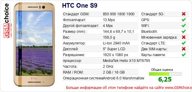 HTC One S9 Технические данные телефона HTC One S9 Технические данные телефона