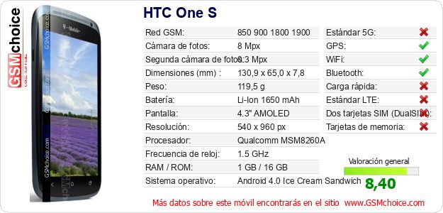 HTC One S Datos técnicos del móvil HTC One S Datos técnicos del móvil