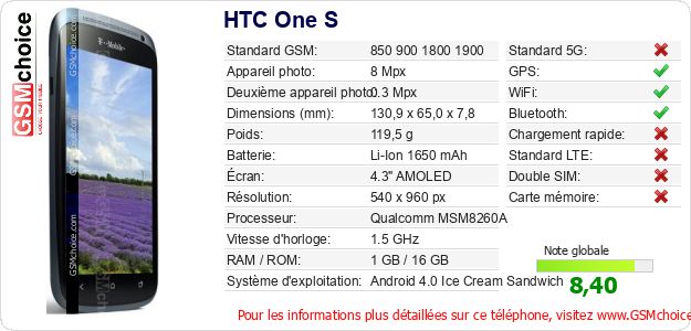 HTC One S Fiche technique HTC One S Fiche technique