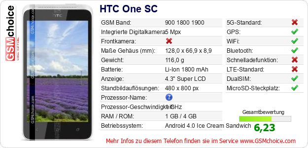 HTC One SC technische Daten HTC One SC technische Daten
