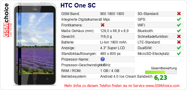 HTC One SC technische Daten HTC One SC technische Daten