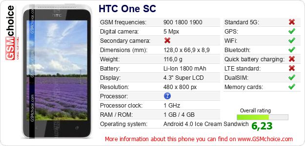HTC One SC technical specifications HTC One SC technical specifications
