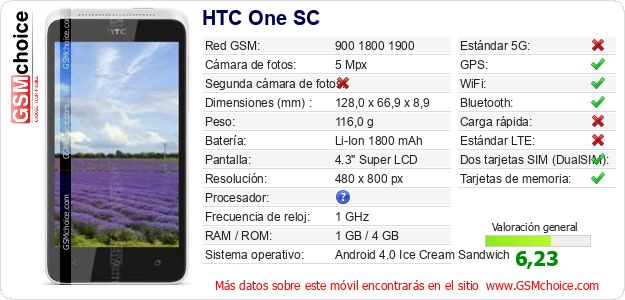 HTC One SC Datos técnicos del móvil 