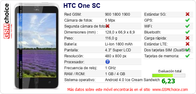 HTC One SC Datos técnicos del móvil 