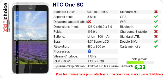 HTC One SC Fiche technique