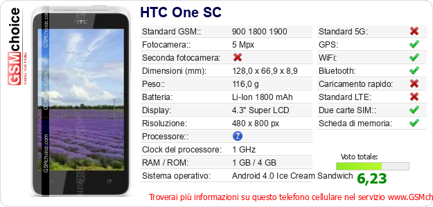 HTC One SC Dati tecnici di telefono cellulare HTC One SC Dati tecnici di telefono cellulare