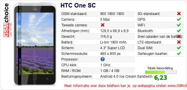 HTC One SC Technische gegevens 