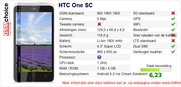 HTC One SC Technische gegevens 