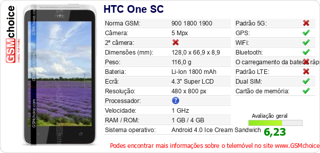 HTC One SC Especificações técnicas do telemóvel 