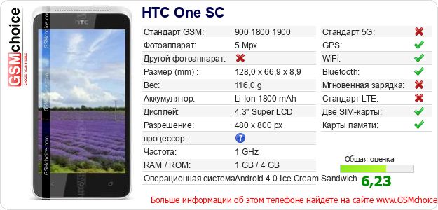 HTC One SC Технические данные телефона HTC One SC Технические данные телефона