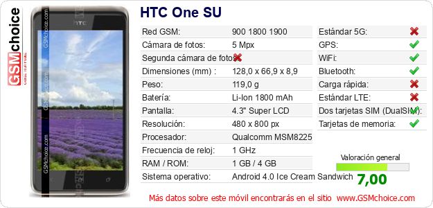 HTC One SU Datos técnicos del móvil HTC One SU Datos técnicos del móvil