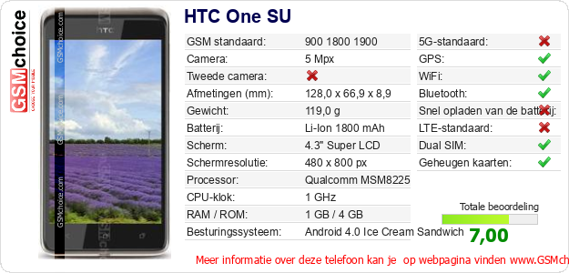 HTC One SU Technische gegevens HTC One SU Technische gegevens