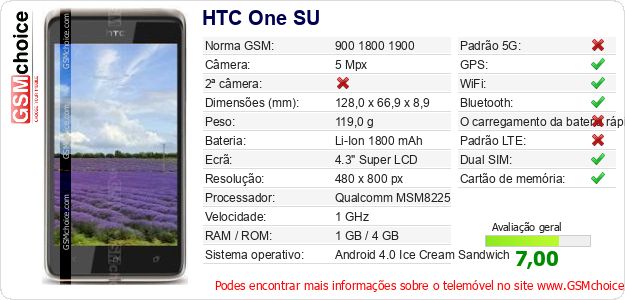 HTC One SU Especificações técnicas do telemóvel HTC One SU Especificações técnicas do telemóvel