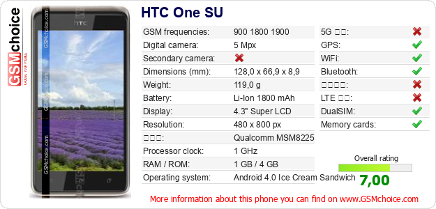 HTC One SU 手機技術數據