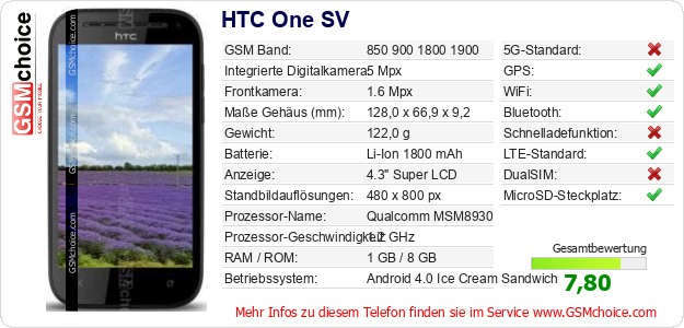 HTC One SV technische Daten HTC One SV technische Daten