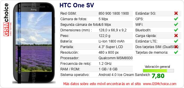 HTC One SV Datos técnicos del móvil 