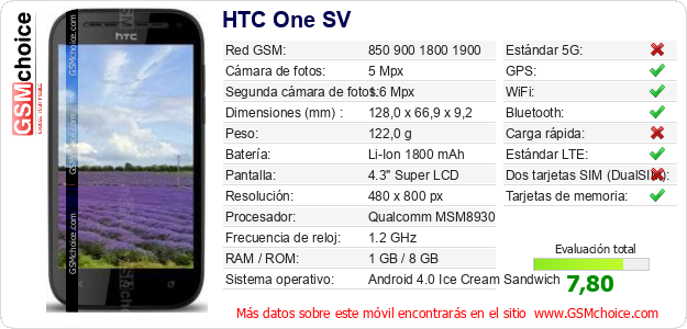 HTC One SV Datos técnicos del móvil 