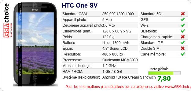 HTC One SV Fiche technique HTC One SV Fiche technique