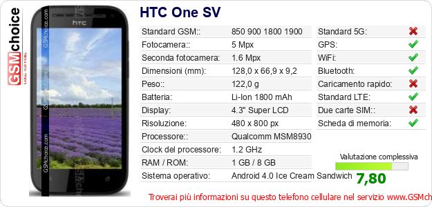 HTC One SV Dati tecnici di telefono cellulare 