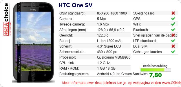 HTC One SV Technische gegevens HTC One SV Technische gegevens