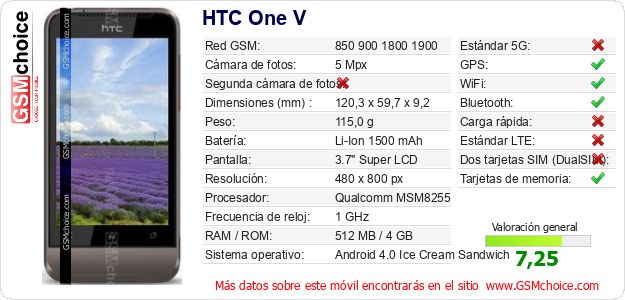 HTC One V Datos técnicos del móvil HTC One V Datos técnicos del móvil