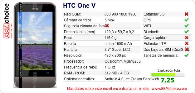 HTC One V Datos técnicos del móvil HTC One V Datos técnicos del móvil