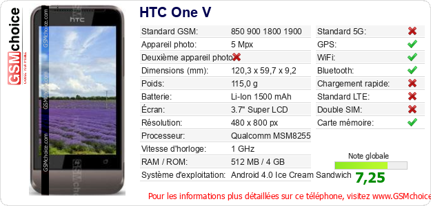 HTC One V Fiche technique HTC One V Fiche technique