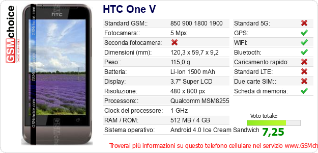 HTC One V Dati tecnici di telefono cellulare HTC One V Dati tecnici di telefono cellulare