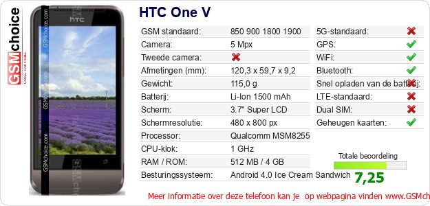 HTC One V Technische gegevens HTC One V Technische gegevens