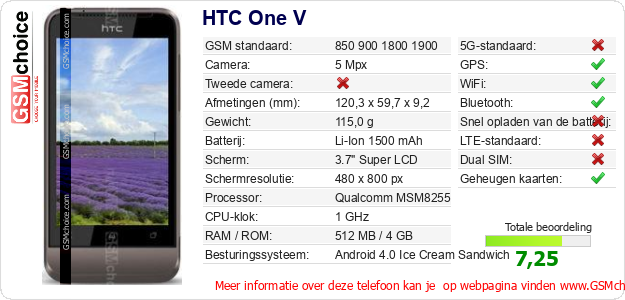 HTC One V Technische gegevens HTC One V Technische gegevens