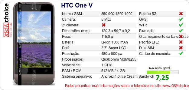 HTC One V Especificações técnicas do telemóvel 