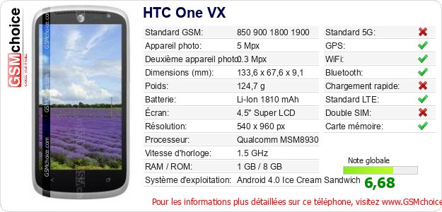 HTC One VX Fiche technique HTC One VX Fiche technique