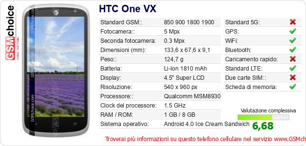 HTC One VX Dati tecnici di telefono cellulare 