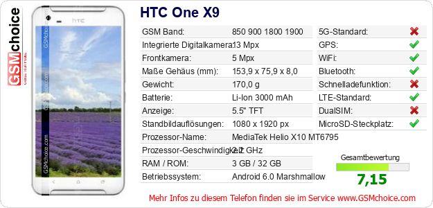 HTC One X9 technische Daten HTC One X9 technische Daten