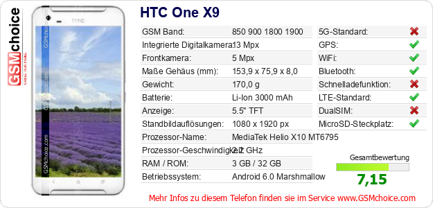 HTC One X9 technische Daten HTC One X9 technische Daten