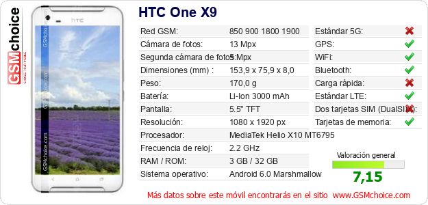 HTC One X9 Datos técnicos del móvil HTC One X9 Datos técnicos del móvil