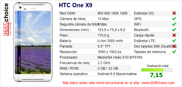 HTC One X9 Datos técnicos del móvil HTC One X9 Datos técnicos del móvil