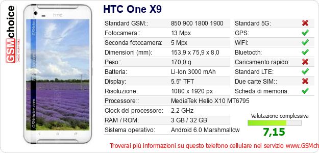 HTC One X9 Dati tecnici di telefono cellulare HTC One X9 Dati tecnici di telefono cellulare