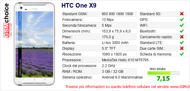 HTC One X9 Dati tecnici di telefono cellulare 