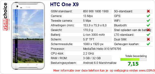 HTC One X9 Technische gegevens 