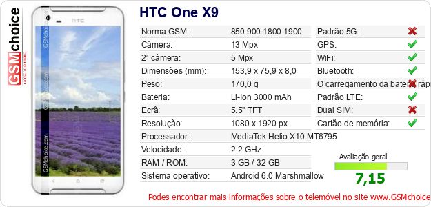 HTC One X9 Especificações técnicas do telemóvel HTC One X9 Especificações técnicas do telemóvel