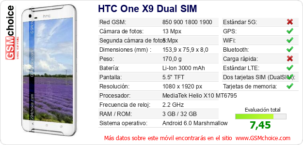 HTC One X9 Dual SIM Datos técnicos del móvil 
