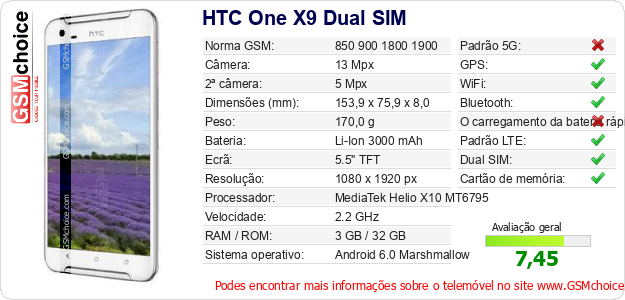 HTC One X9 Dual SIM Especificações técnicas do telemóvel 