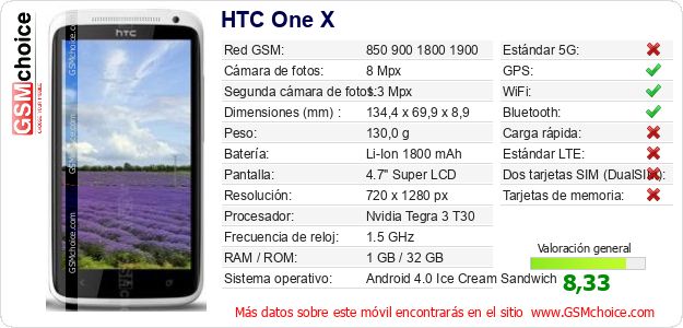 HTC One X Datos técnicos del móvil HTC One X Datos técnicos del móvil