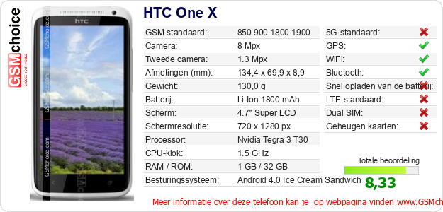 HTC One X Technische gegevens HTC One X Technische gegevens