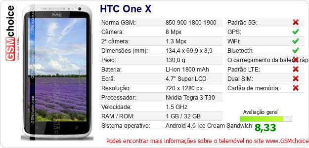 HTC One X Especificações técnicas do telemóvel HTC One X Especificações técnicas do telemóvel