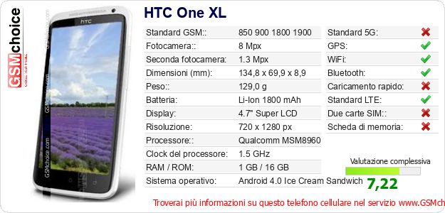 HTC One XL Dati tecnici di telefono cellulare HTC One XL Dati tecnici di telefono cellulare