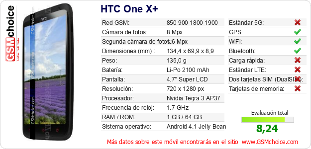 HTC One X+ Datos técnicos del móvil 